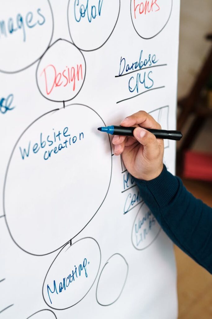 pexels photo 6937933 Person writing website creation mindmap on whiteboard for business brainstorming.